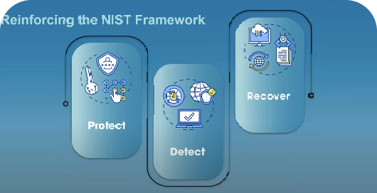 NIST framework graphic