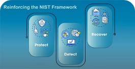NIST Framework